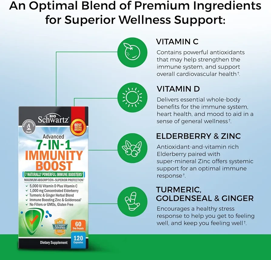 Dr Approved Immunity Vitamins for Adults Women and Men -120ct