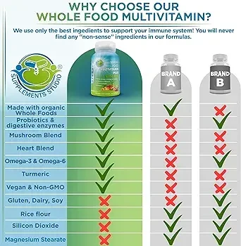 Vegan Whole Food Multivitamin - 90 Count